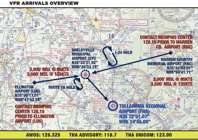 AOPA Arrival Procedure